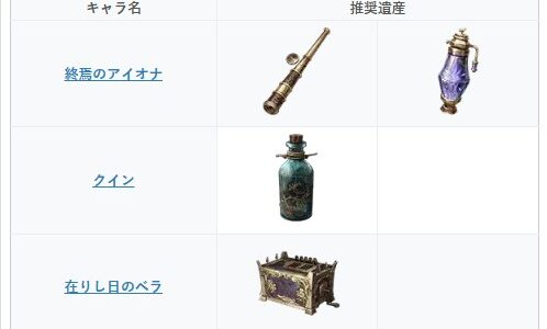 シルブラの遺産はどれがおすすめ？各キャラ別対応表【未来遺産】