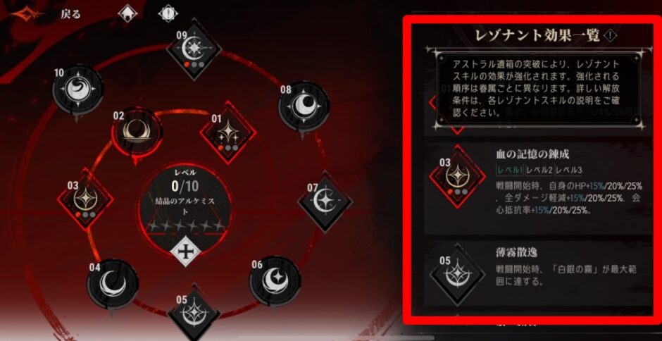 シルブラ　レゾナント効果