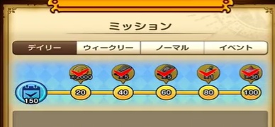 スマグロの日課まとめ【デイリールーティン】